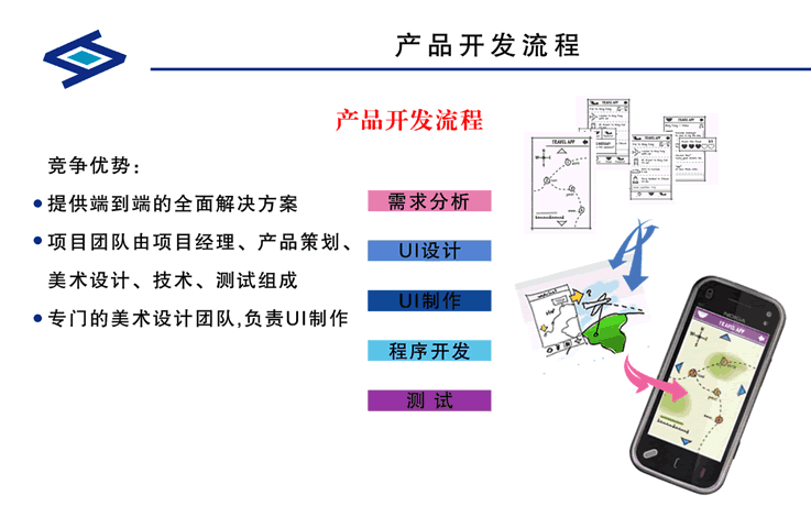 APP開(kāi)發(fā).gif APP開(kāi)發(fā).gif