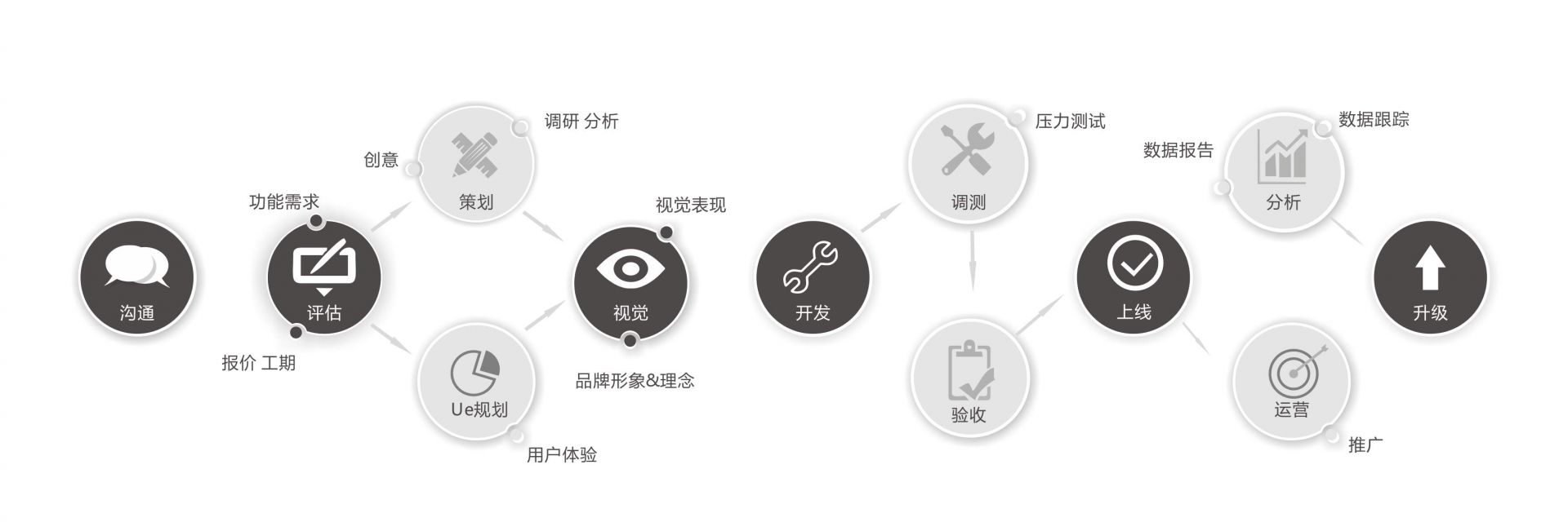APP開(kāi)發(fā)2.jpg APP開(kāi)發(fā)2.jpg