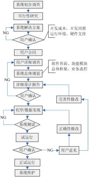 APP開(kāi)發(fā)3.jpg APP開(kāi)發(fā)3.jpg