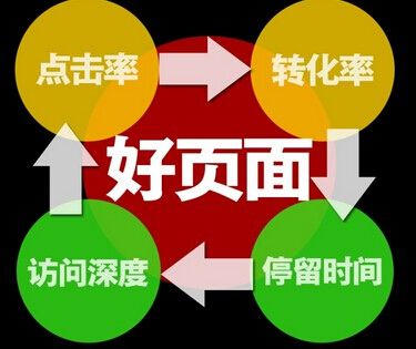 企業(yè)做網(wǎng)站設計型和功能型價(jià)格多少該如何抉擇